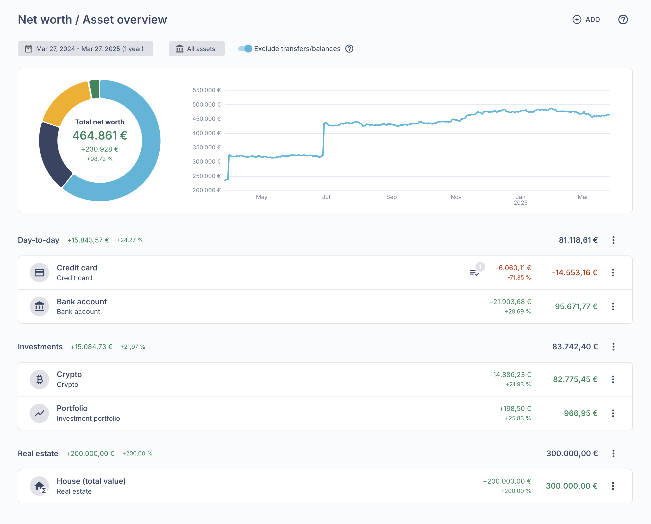 Asset overview / balance sheet in Walletguide