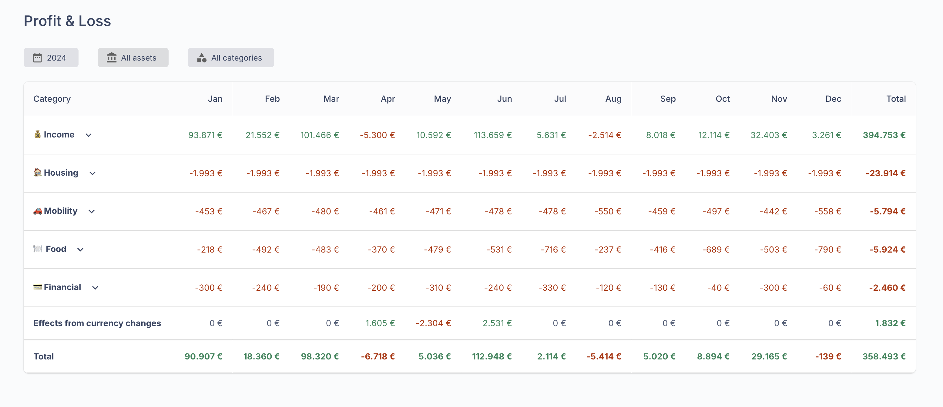 Profit & loss report in Walletguide
